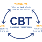 cbt, writing examples for mental health