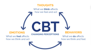 cbt, writing examples for mental health