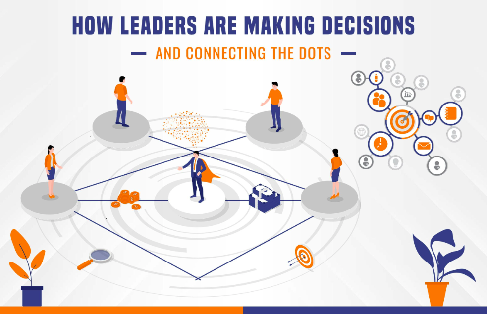 financial leaders making decisions, connecting the dots, financial professional