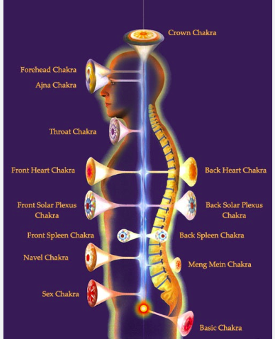 human aura, 7 major chakras, spiritual energy healing