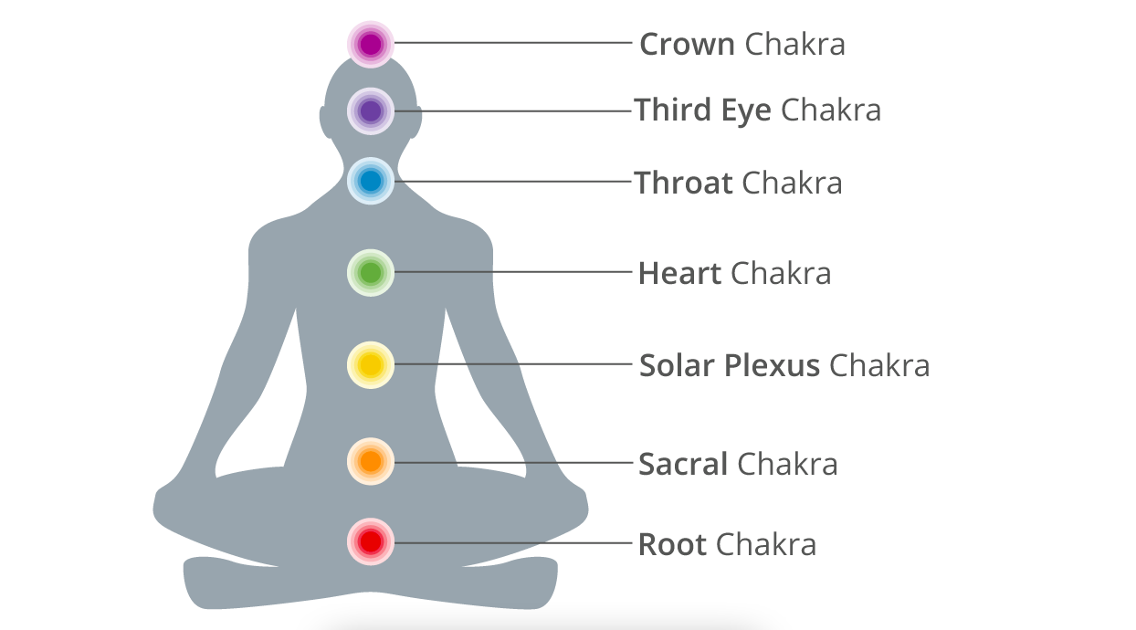 Shame And Guilt Are Two Sides Of The Same Coin & Sit In These Chakras